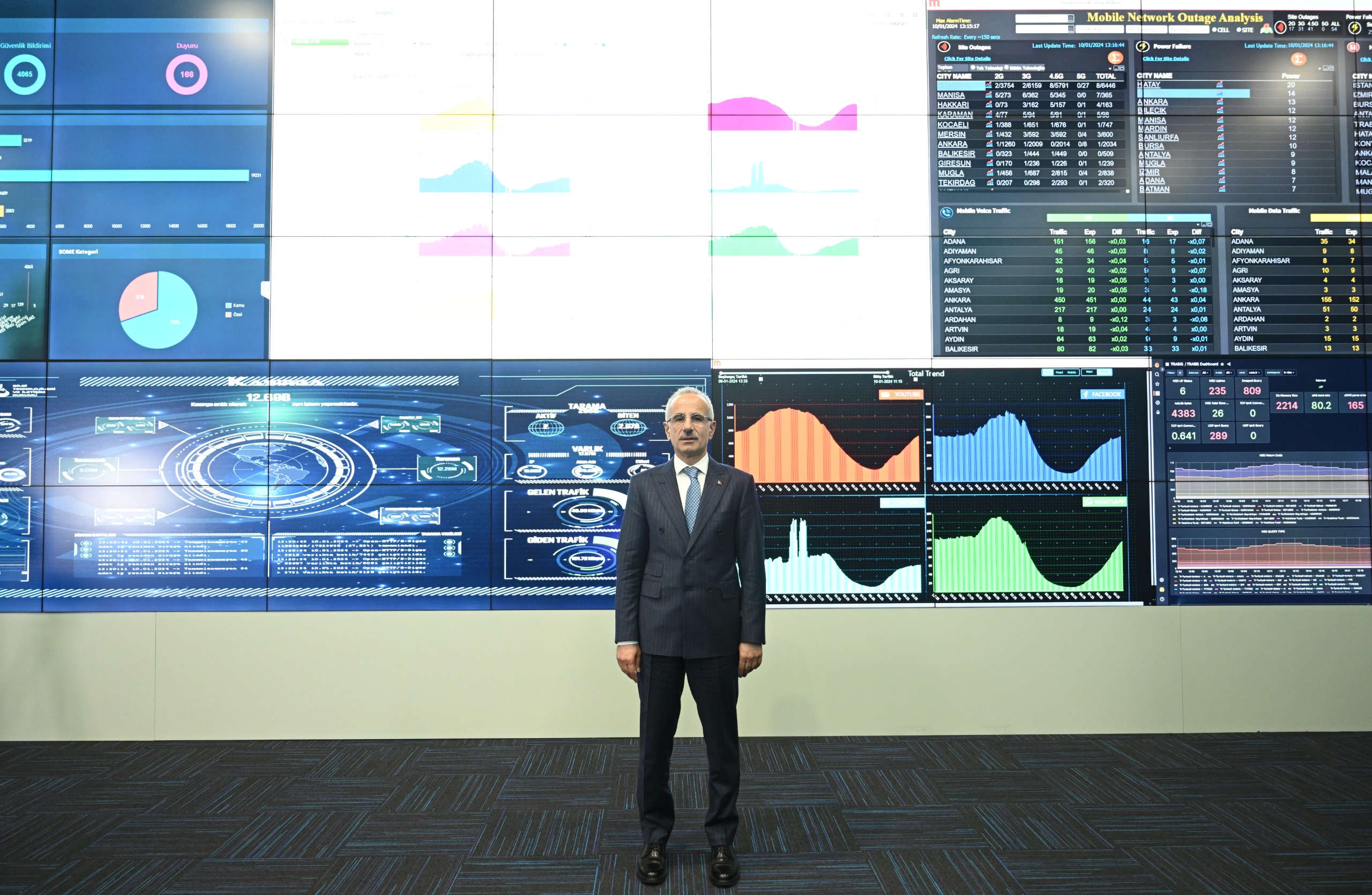 SOSYAL MEDYA KULLANIMI ARTIYOR SOSYAL MEDYA KULLANIMI ARTIYOR