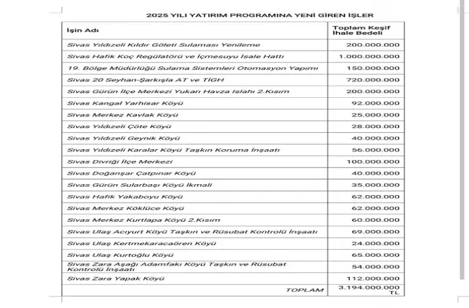 Ak Parti Sivas Milletvekili Hakan Aksu Müjde verdi