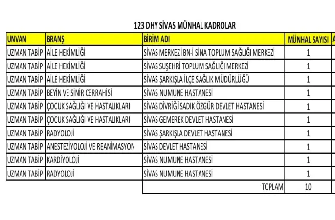 Ak Parti Sivas Milletvekili Hakan Aksu sosyal medyadan duyurdu Sivas’ımıza Yeni Doktorlarımız Hayırlı Olsun