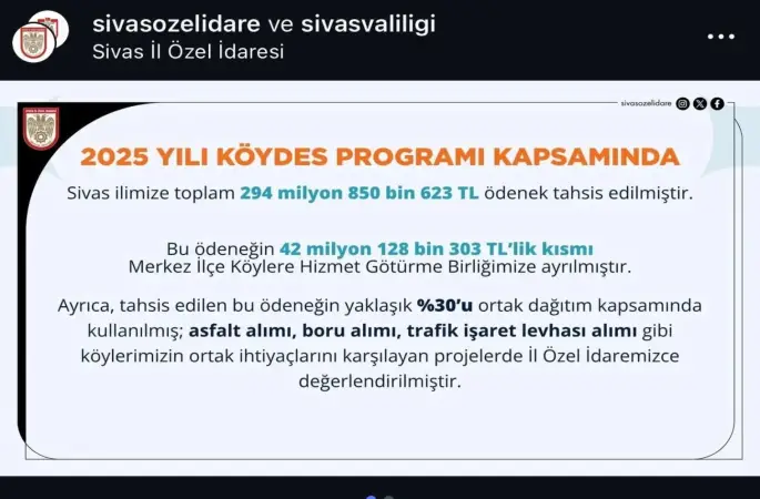 Aksu mesajında 2025 Yılı KÖYDES Programı kapsamında Sivas'ımıza 294 milyon 850 bin 623 TL tutarında önemli bir ödenek ayrılmıştır