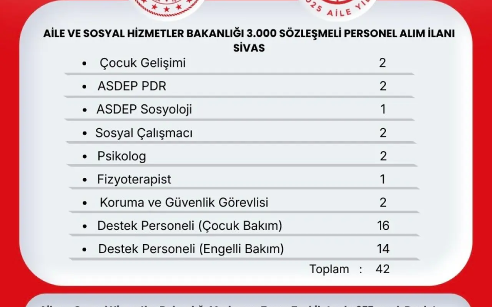 Sivas’a 42 Sosyal Hizmet Personeli Ataması Yapılacak